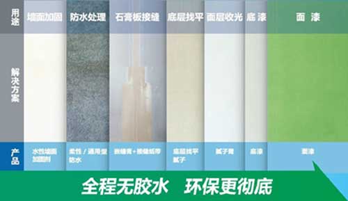 立邦墻面環(huán)保體系 不止“表面功夫” 立邦墻面環(huán)保體系 不止“表面功夫”