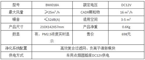 豹米車載空氣凈化器評測 豹米車載空氣凈化器評測