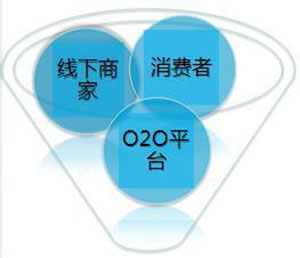 線上線下一體化 推動淋浴房行業品質消費 線上線下一體化 推動淋浴房行業品質消費