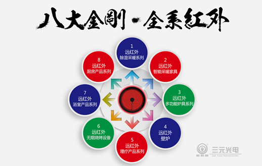 尋求差異化商機(jī) 盡在三元光電“中國(guó)遠(yuǎn)紅外應(yīng)用技術(shù)研討會(huì)” 尋求差異化商機(jī) 盡在三元光電“中國(guó)遠(yuǎn)紅外應(yīng)用技術(shù)研討會(huì)”