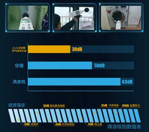 中國家電“奧斯卡”:A.O.史密斯靜音型空氣能熱水器 中國家電“奧斯卡”:A.O.史密斯靜音型空氣能熱水器