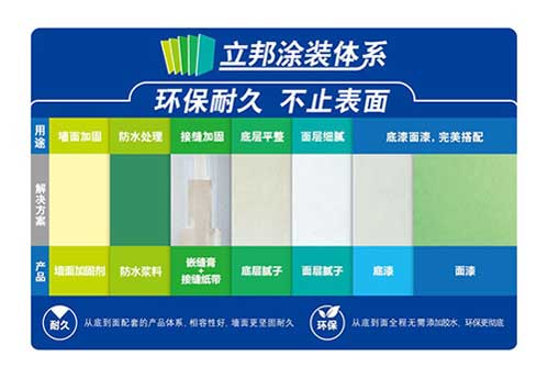 立邦 “不用你動手” 一站式刷新方案全細節服務過程 立邦 “不用你動手” 一站式刷新方案全細節服務過程