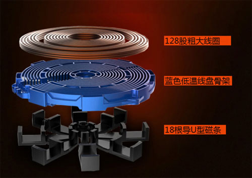 畢業季剛工作的你或許還缺少一款高性價比的電磁爐