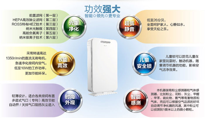 ROSS羅爾思空氣凈化器ASC011H ROSS羅爾思空氣凈化器ASC011H