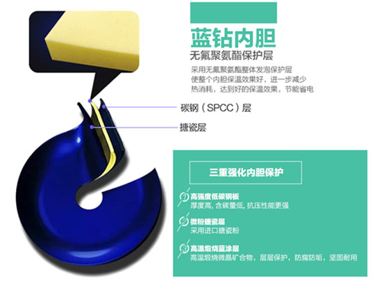 租房一族的神器!四款熱銷電熱水器產品推薦 租房一族的神器!四款熱銷電熱水器產品推薦