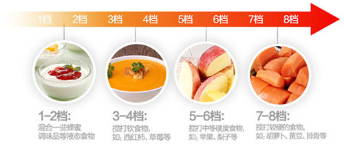 細膩更好吸收美的BL10S11加熱破壁料理機