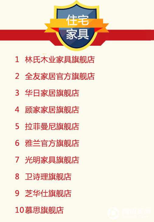 2016年9月天貓美家全渠道行業品牌銷售排行榜 2016年9月天貓美家全渠道行業品牌銷售排行榜