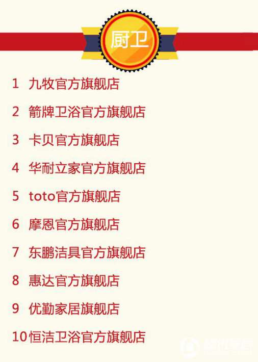 2016年9月天貓美家全渠道行業品牌銷售排行榜 2016年9月天貓美家全渠道行業品牌銷售排行榜