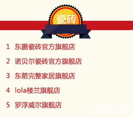 2016年9月天貓美家全渠道行業品牌銷售排行榜 2016年9月天貓美家全渠道行業品牌銷售排行榜