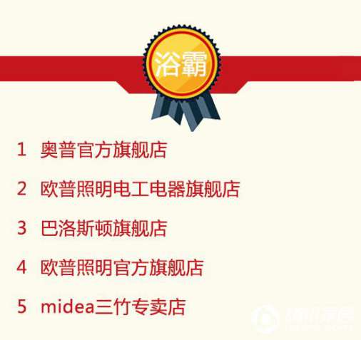 2016年9月天貓美家全渠道行業品牌銷售排行榜 2016年9月天貓美家全渠道行業品牌銷售排行榜