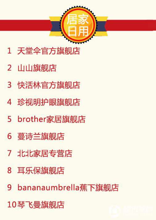 2016年9月天貓美家全渠道行業品牌銷售排行榜 2016年9月天貓美家全渠道行業品牌銷售排行榜