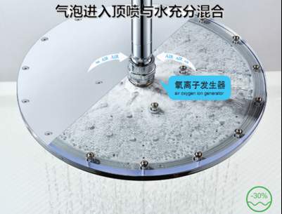 產(chǎn)品介紹: 超薄安華衛(wèi)浴an2M2525SC淋浴花灑 產(chǎn)品介紹: 超薄安華衛(wèi)浴an2M2525SC淋浴花灑