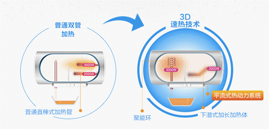 寶媽們要注意了:如何選購適合寶寶洗澡的電熱水器? 寶媽們要注意了:如何選購適合寶寶洗澡的電熱水器?