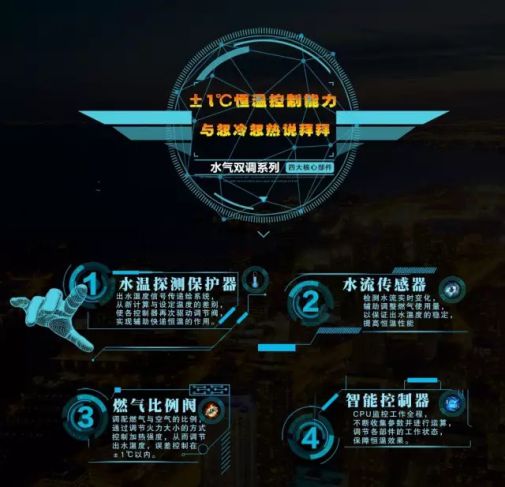 貝爾塔供熱系統--燃氣熱水器水氣雙調系列