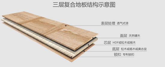 消費(fèi)者答疑:圣象的三層實(shí)木地板質(zhì)量如何? 消費(fèi)者答疑:圣象的三層實(shí)木地板質(zhì)量如何?