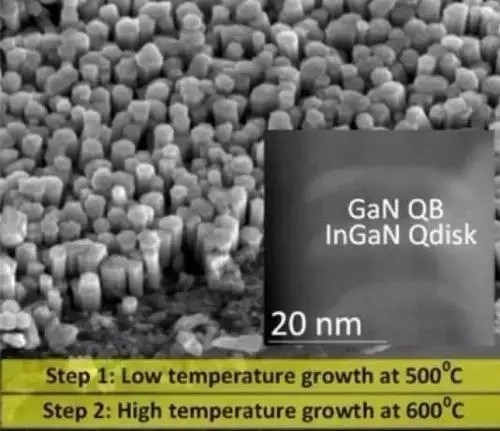 填補(bǔ)白光LED的綠黃色差的新穎方法 填補(bǔ)白光LED的綠黃色差的新穎方法