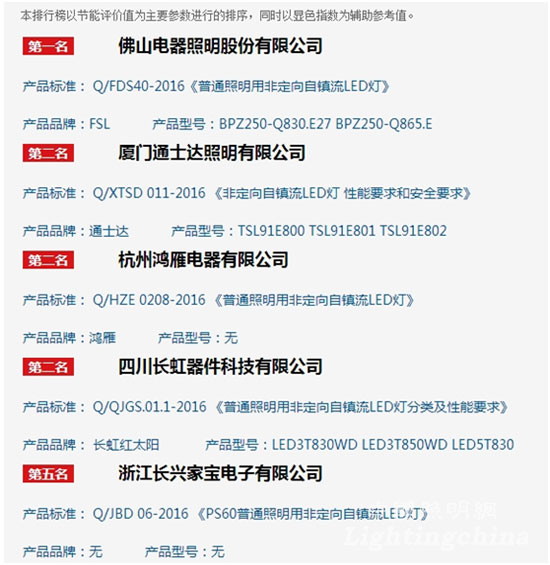 中國首批LED照明企業標準排行榜 中國首批LED照明企業標準排行榜