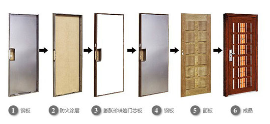 為消費者揭秘:什么樣的防盜門才算是真正防盜! 為消費者揭秘:什么樣的防盜門才算是真正防盜!