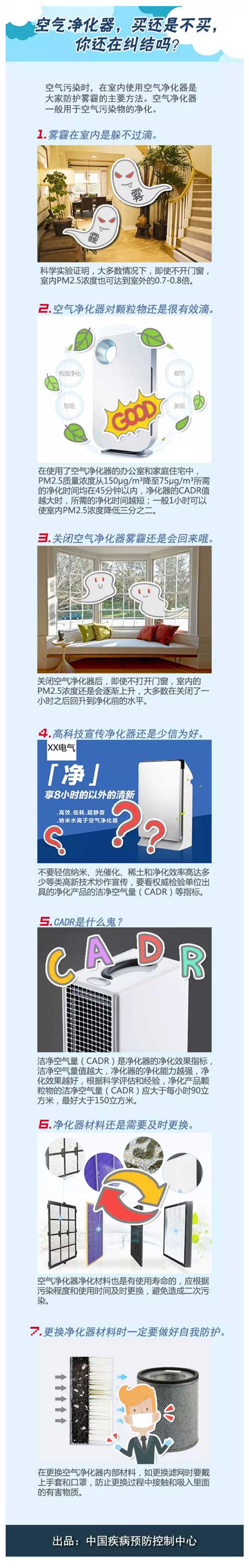 你還在糾結空氣凈化器是該買還是不該買？