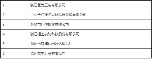 中國鎖具行業品牌盛典舉行 獲獎企業詳細名單公布 中國鎖具行業品牌盛典舉行 獲獎企業詳細名單公布