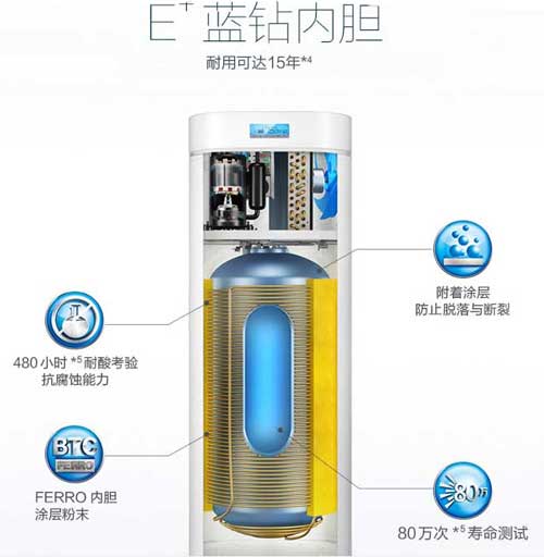 使用美的空氣能熱水器帶給你環保安全舒適生活!