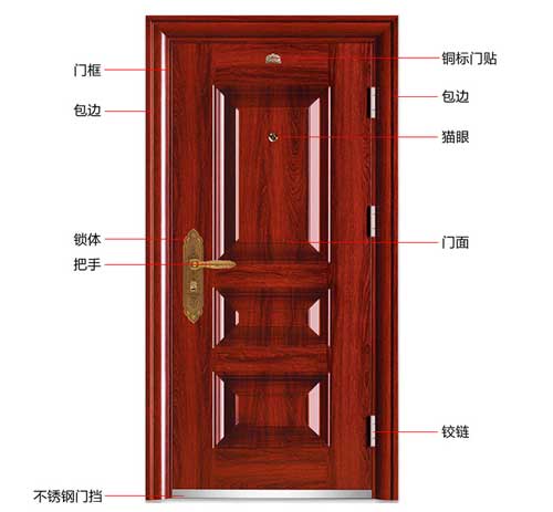 2017年怎么選購防盜門?看看這些技巧少走彎路 2017年怎么選購防盜門?看看這些技巧少走彎路