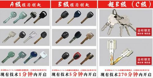 老家長期無人居住是否安全?玥瑪鎖讓你不再擔憂