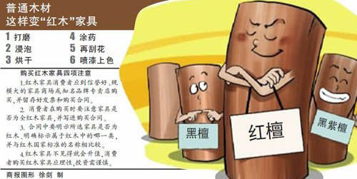 紅木家具市場依然藏貓膩 消費者需提高防范意識 紅木家具市場依然藏貓膩 消費者需提高防范意識