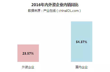 2016年中國燃?xì)獗趻鞝t行業(yè)年度研究報告出爐 2016年中國燃?xì)獗趻鞝t行業(yè)年度研究報告出爐