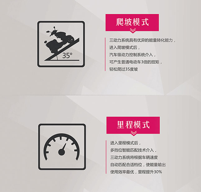 中國(guó)十大電動(dòng)車(chē)品牌之小刀三動(dòng)力