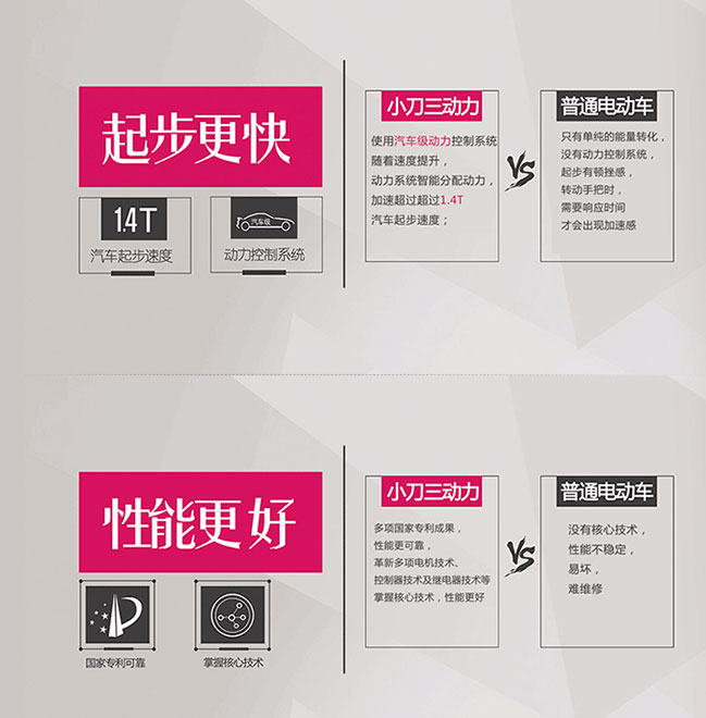 中國(guó)十大電動(dòng)車(chē)品牌之小刀三動(dòng)力