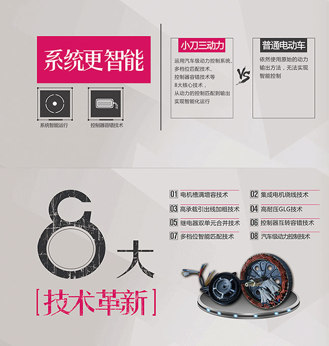 中國(guó)十大電動(dòng)車(chē)品牌之小刀三動(dòng)力