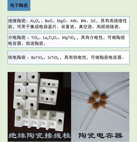 陶瓷知識大講解之特種陶瓷分類與應用