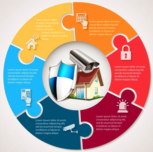 盤點出購買安防產品時或存在的五大“陷阱” 盤點出購買安防產品時或存在的五大“陷阱”