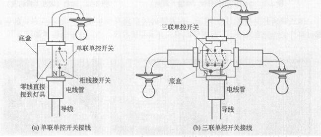 中國十大開關品牌:墻壁開關種類及接線介紹 中國十大開關品牌:墻壁開關種類及接線介紹