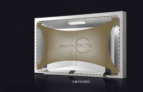 產品介紹:方太云魔方吸油煙機CXW-200-EM02TE 產品介紹:方太云魔方吸油煙機CXW-200-EM02TE