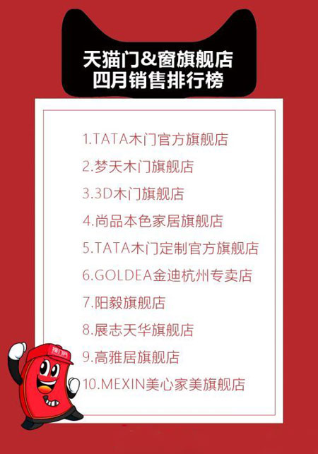 2017年1-4月份天貓門窗旗艦店銷售排行榜 2017年1-4月份天貓門窗旗艦店銷售排行榜