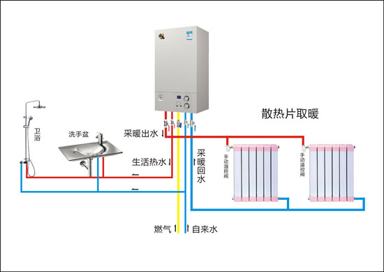 家用燃氣壁掛爐加配儲水箱需要注意什么問題？