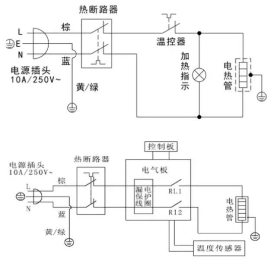 奧帥出品：電熱水器結構功能全解密