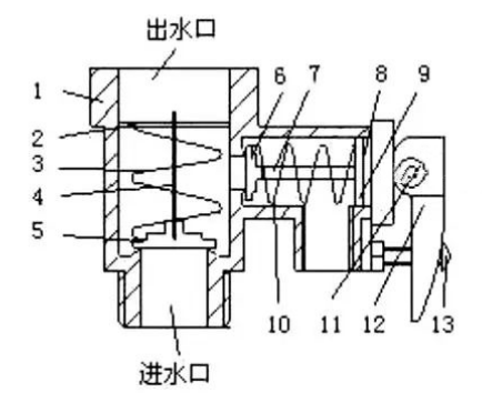 奧帥出品：電熱水器結構功能全解密