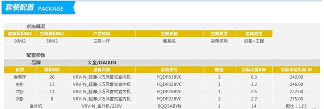 三大著名中央空調品牌的三房一廳90㎡報價