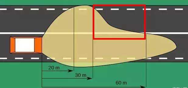 為什么汽車的右車燈會比左車燈照得遠？
