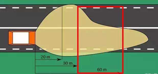 為什么汽車的右車燈會比左車燈照得遠？