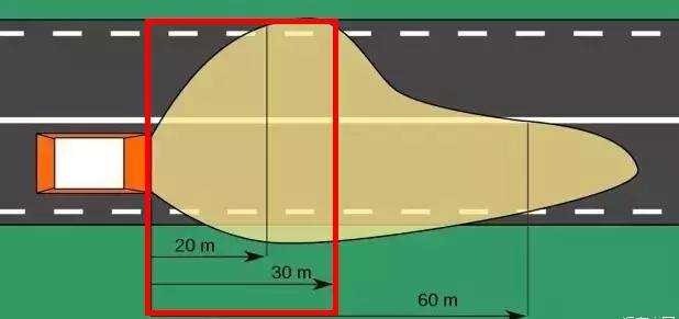 為什么汽車的右車燈會比左車燈照得遠？