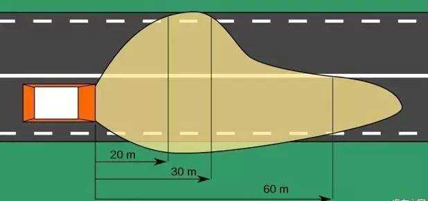 為什么汽車的右車燈會比左車燈照得遠？