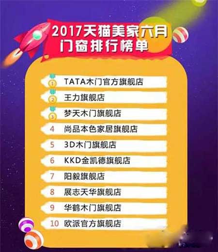 6月份天貓美家門窗品牌銷量排行榜 6月份天貓美家門窗品牌銷量排行榜