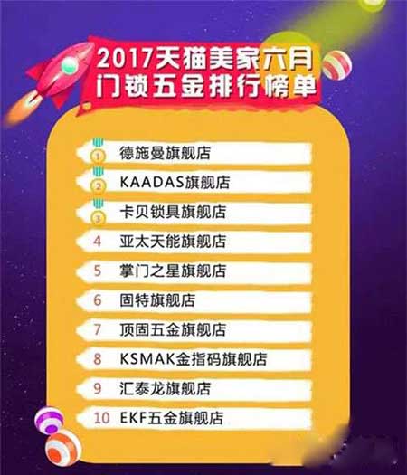 6月份天貓美家門窗品牌銷量排行榜 6月份天貓美家門窗品牌銷量排行榜