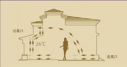 新風系統是什么?人們對它都有哪些誤解? 新風系統是什么?人們對它都有哪些誤解?