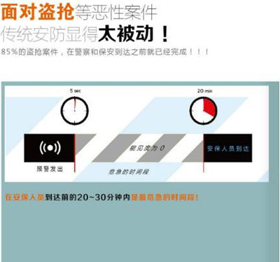回歸本質 防盜搶煙霧器完善“防大于控”的安防體系 回歸本質 防盜搶煙霧器完善“防大于控”的安防體系