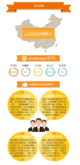 歐派櫥柜打造拎菜入廚套餐 重新定義行業(yè)規(guī)則 歐派櫥柜打造拎菜入廚套餐 重新定義行業(yè)規(guī)則